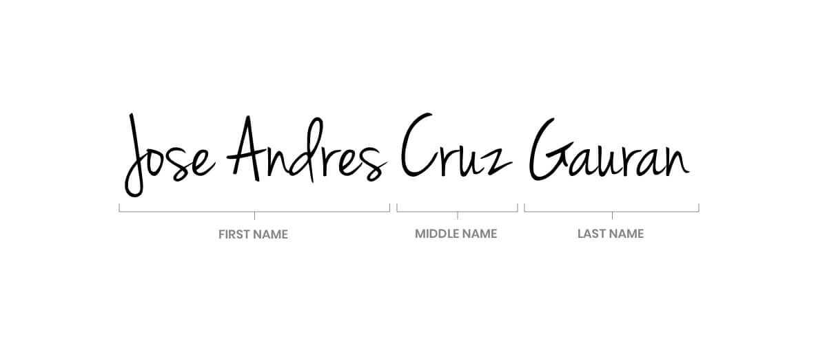 Jose Andres Cruz Gauran